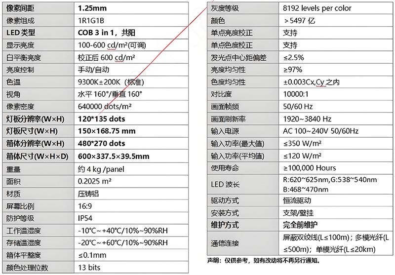 COB封裝顯示屏 小間距P0.9 1.1室內舞臺LED(圖6)